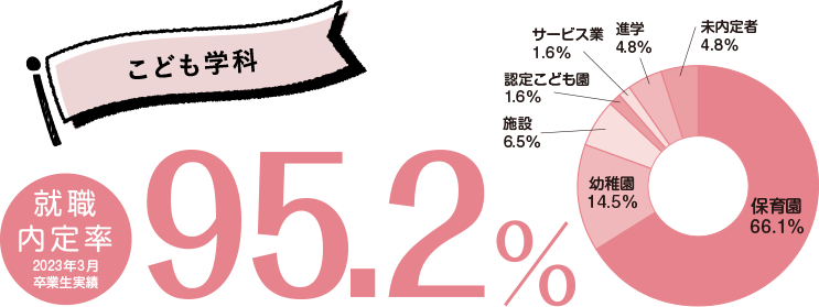 こども学科